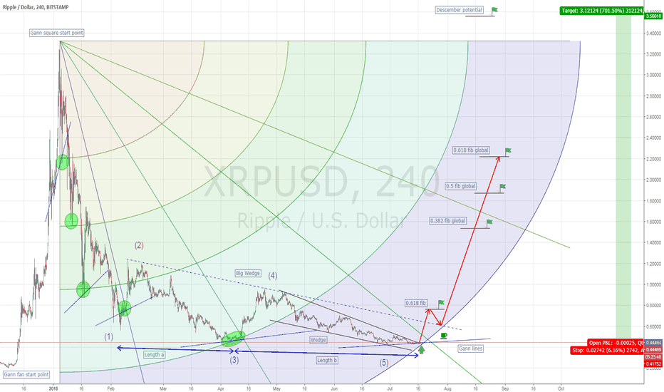 The next big one? 