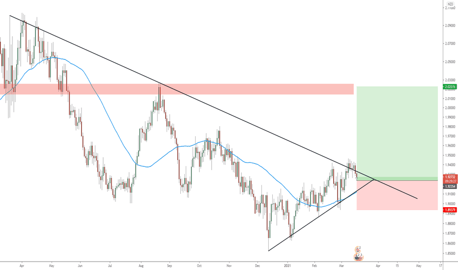 GBP/NZD - Are you ready for a RALLY?