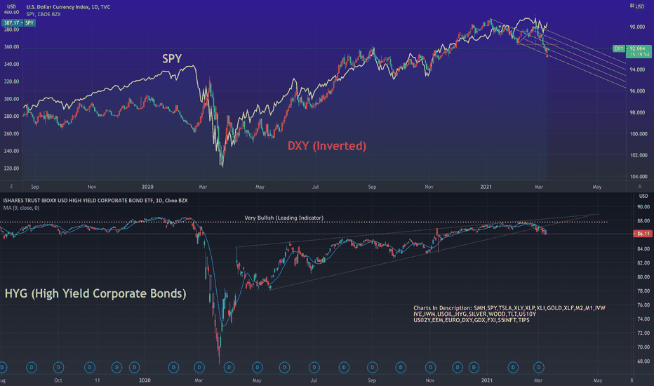 Identifying Leading Indicators & Phases of the Business Cycle