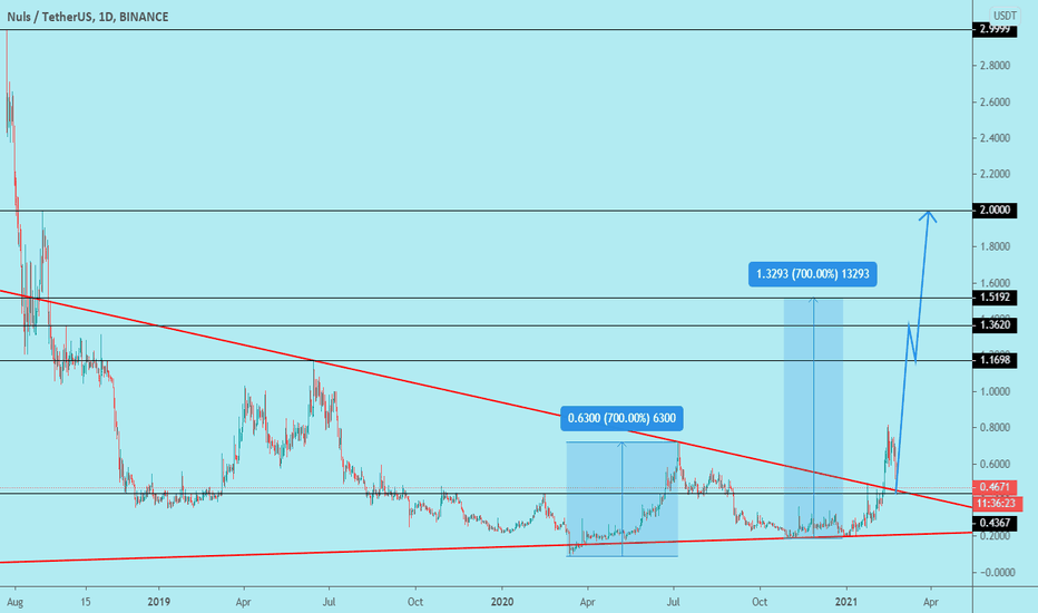 Nuls $1.5 to $2 Soon!