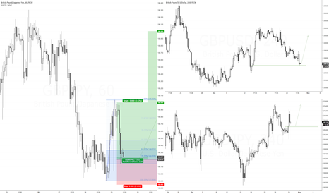 Week 4 Oct 2015 GBPJPY Long Setup #2
