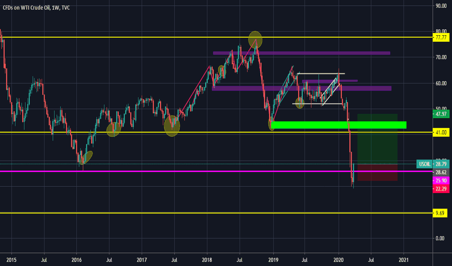USOIL WEEKLY LONG SWING TRADE