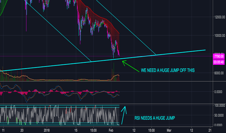 Bitcoin update Feb 5