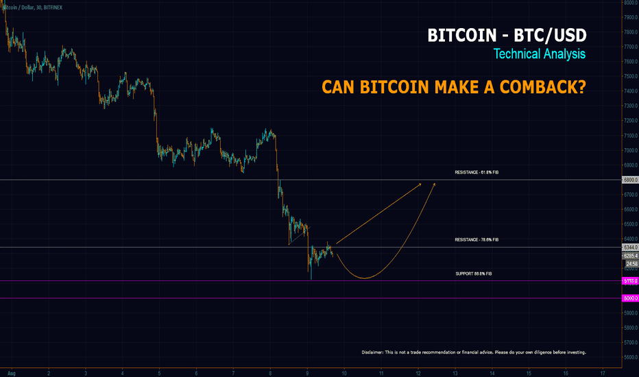 BTCUSD - Can Bitcoin Make A Comeback?