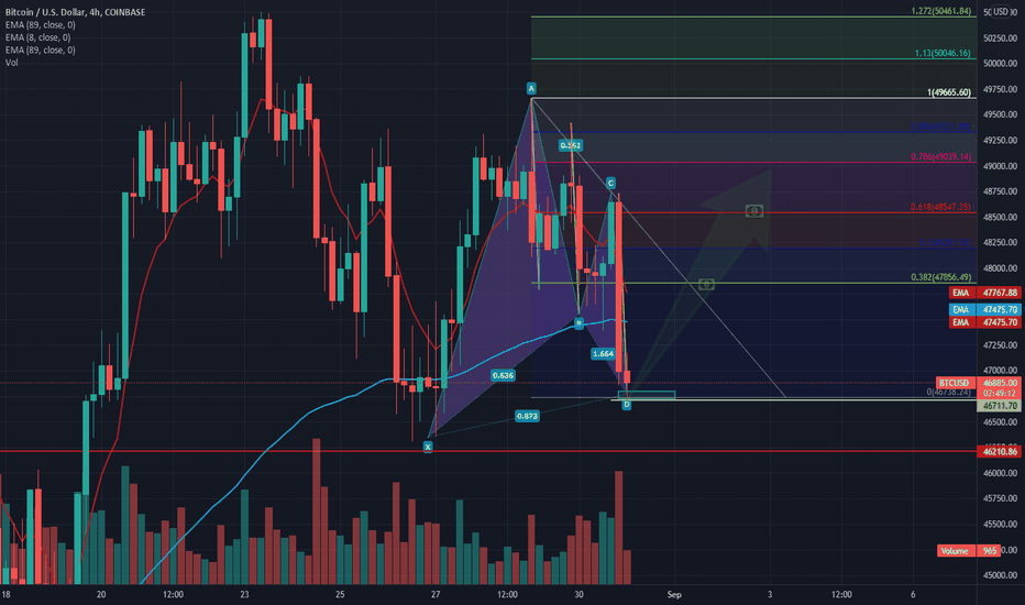 3 drive + Bat pattern $BTC $ hr