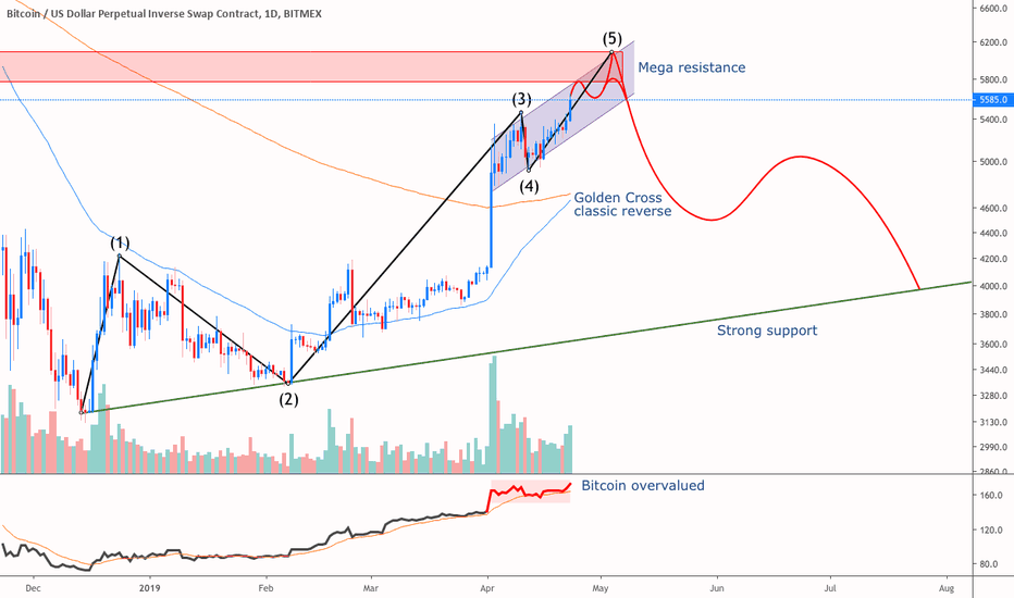 Bitcoin - Get ready for the bloodbath
