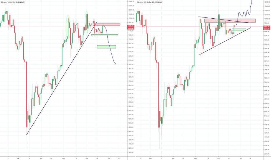 Bitcoin Triangle or Trend Break