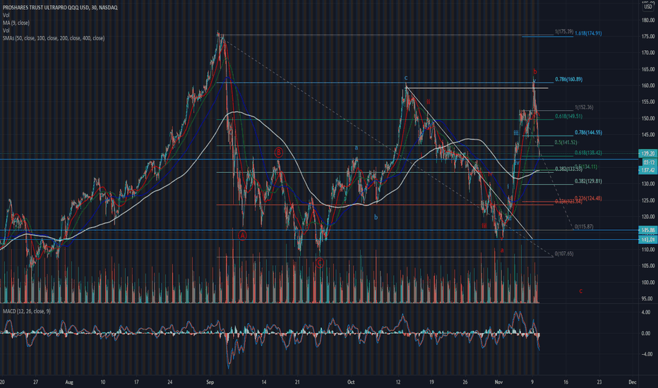 Elliot Wave - Cluttered - needs improvement