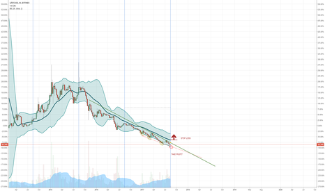 BTCUSD WEEKLY BITCOIN MARKET CONDITIONS - CHART INVERSION