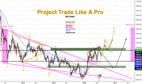 #1Project Trade Like A Pro previously known as 1001 Pips Project