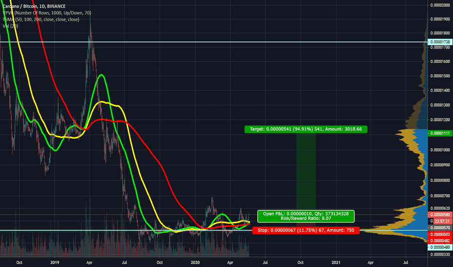 $ADA 1D | 94.91%+ RR 8.07