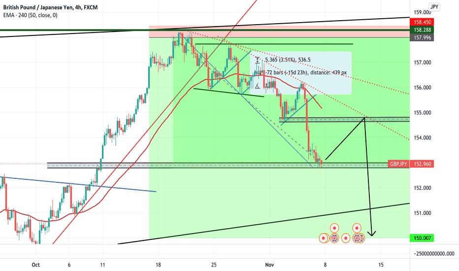 gbpjpy