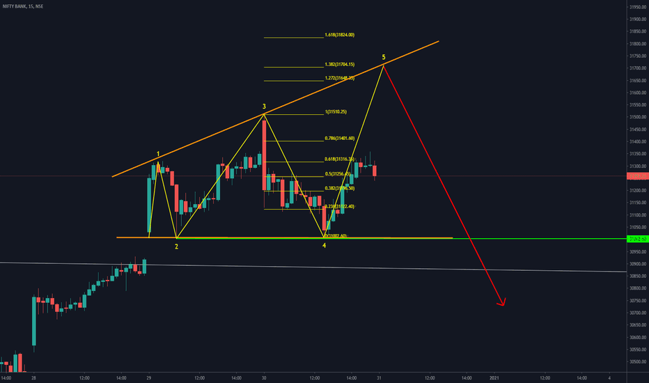 31th Dec'2020 Supporting Analysis