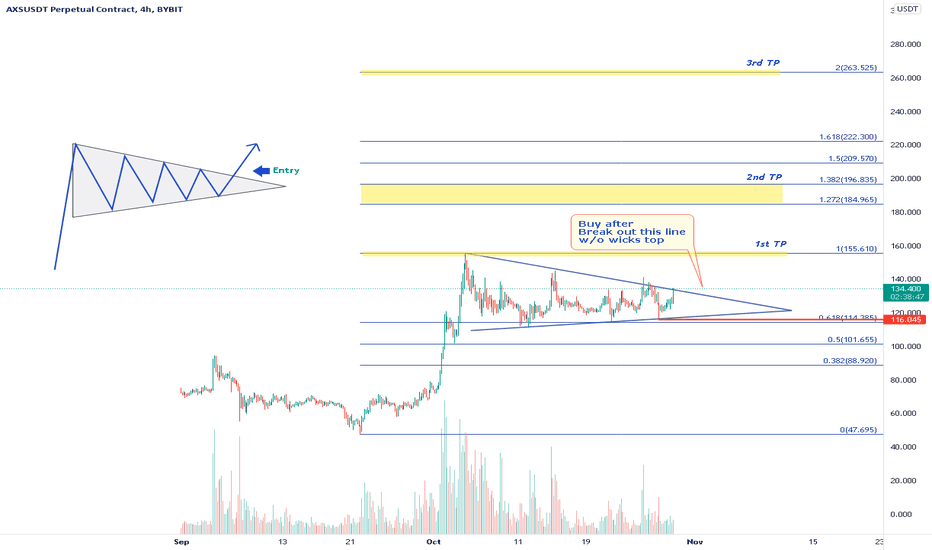 AXSUSDT - Buying time?