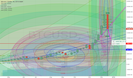 Bitcoin : nothing to worry about here - right?
