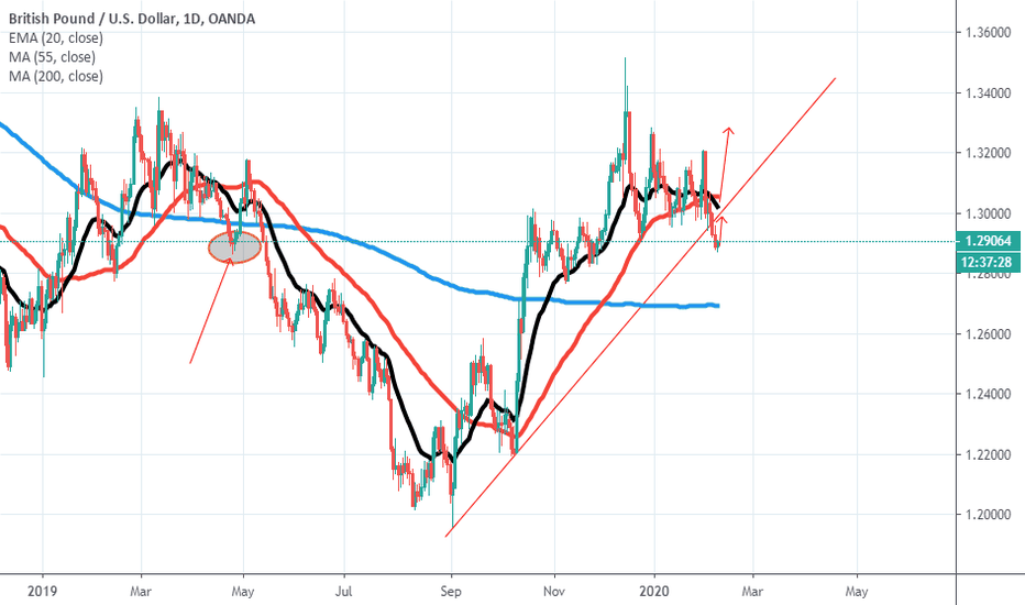 Trade Old Chart Patterns of GBPUSD... Buy!!!!