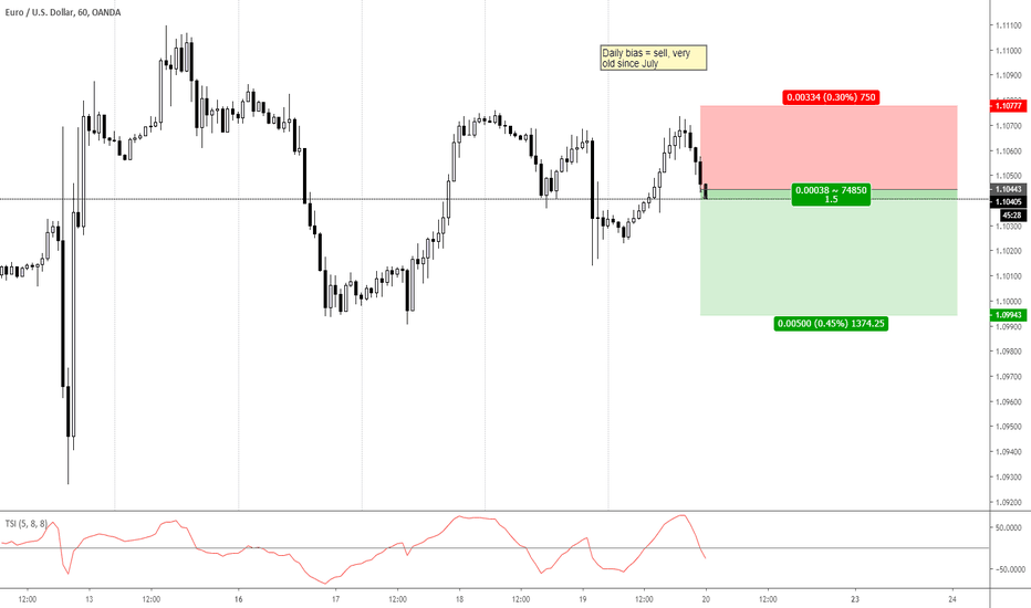 Not after the fact trade : EURUSD