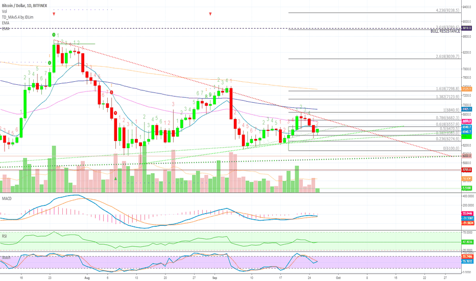 I Read Only The Titile: $9,200 Bitcoin (BTCUSD) Coming Next?