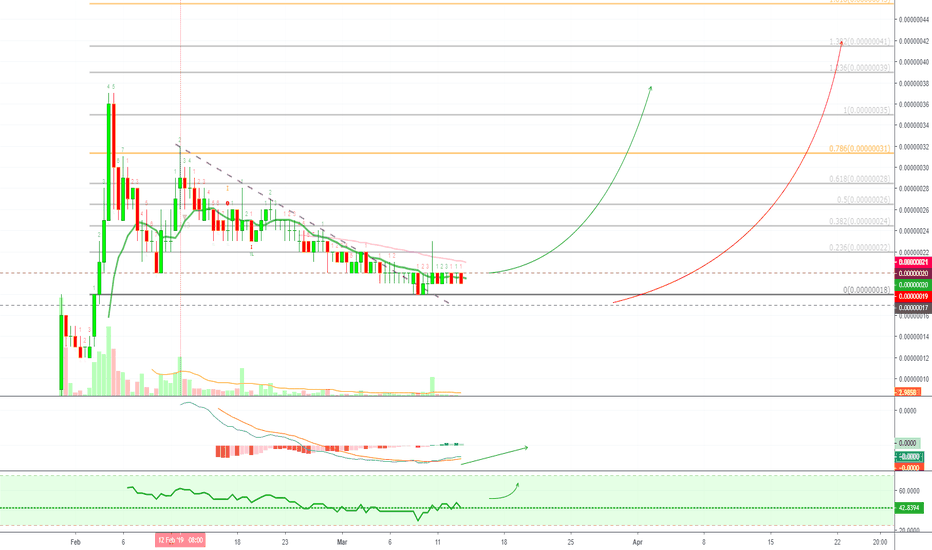 BitTorrent Full Trade - Patience Is Key! [BTTBTC](195%)