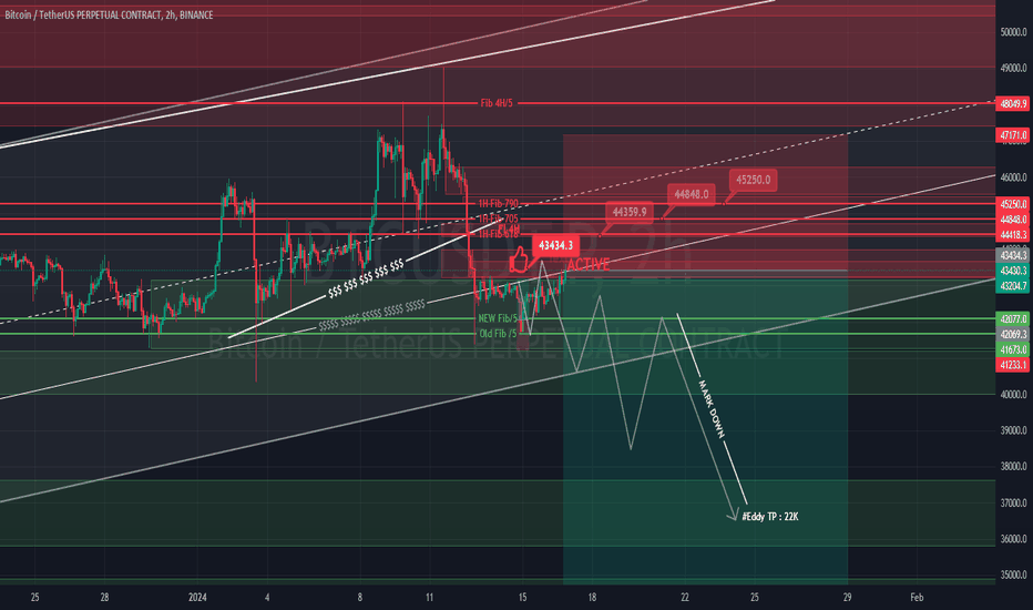 #BTC #Activated #Short #Order #Eddy