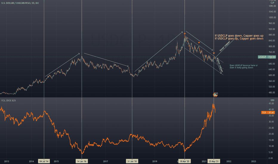 CHILEAN PESO