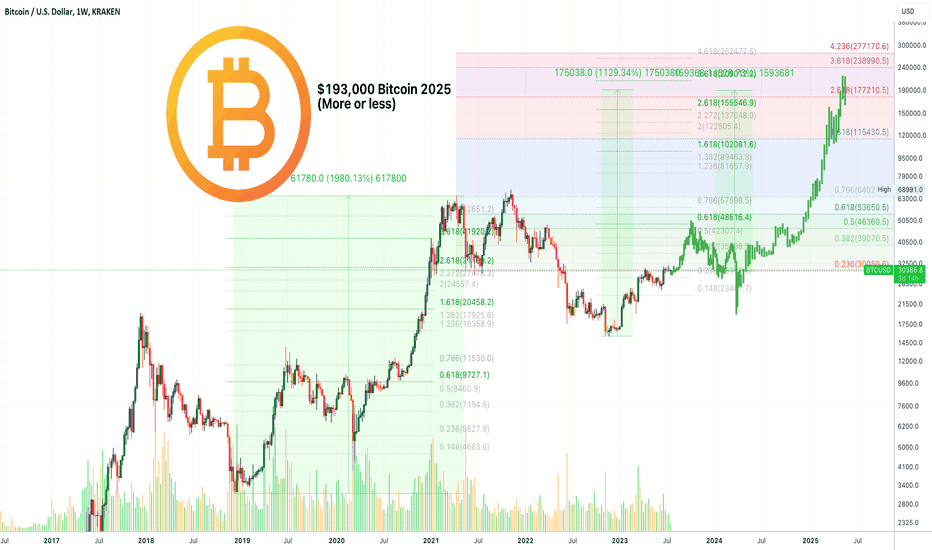 🅱️ Bitcoin $193,000 (5X) Long-Term Projection | New 2025 ATH