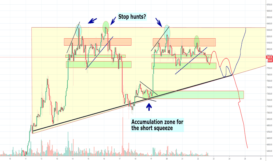 Bitcoin making a double Double top
