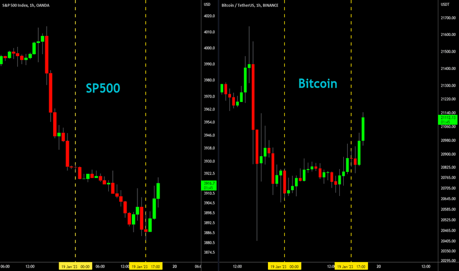 🔥 Bitcoin Outperforming Stocks During Last Drop: Buy The Dip!