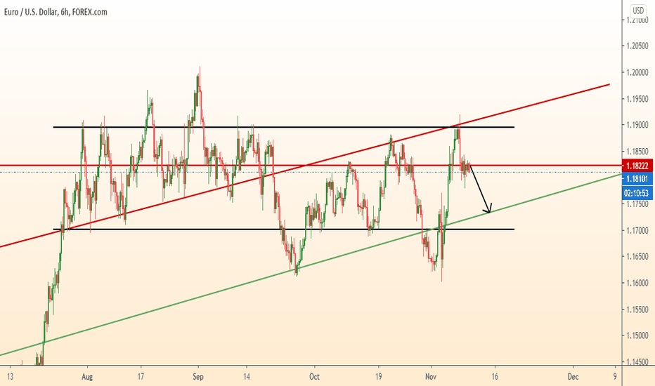 EURUSD "stuck" at the level and will fall