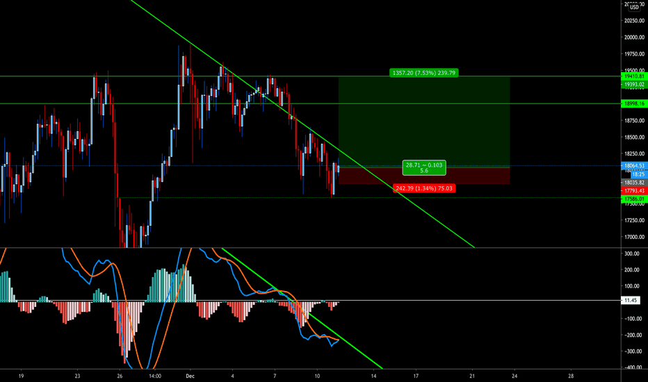 BTC LONG TRADE!! BITCOIN PRICE FORECAST 
