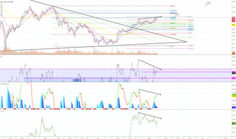 BTC - Red week ahead.