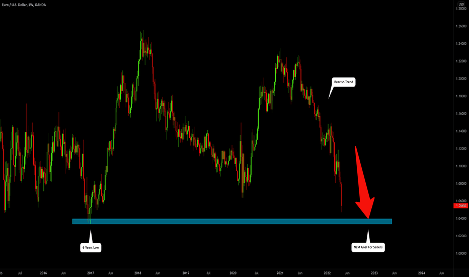 EURUSD: 6-Years Low Ahead! 🇪🇺🇺🇸