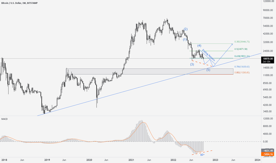 BITCOIN Support