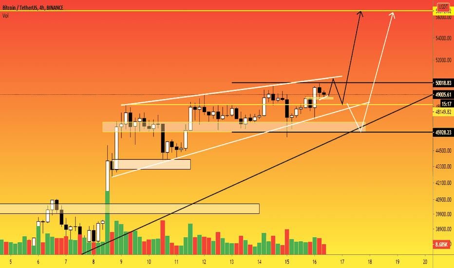 BTC - 4h. Sellers are not showing the expected aggression. $56k?