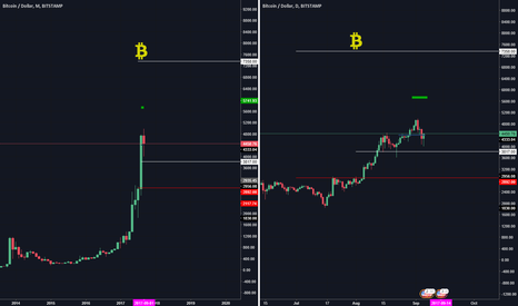 Explain for The Main Points for BTC and How trade
