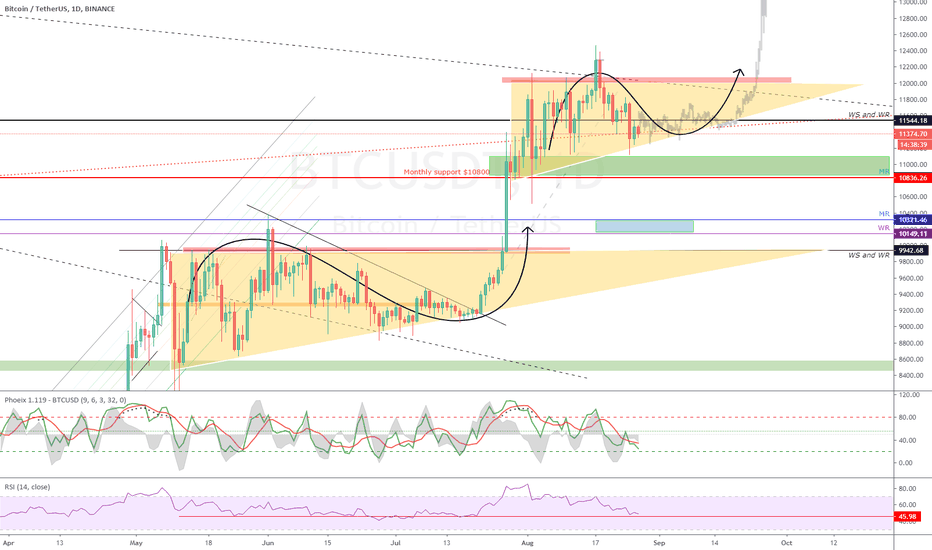 BTC (Y20.P4.E02).midrange fractal.