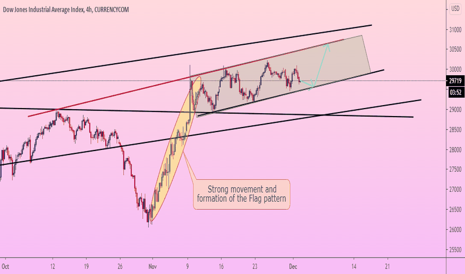 US30 continue GROW in Flag pattern