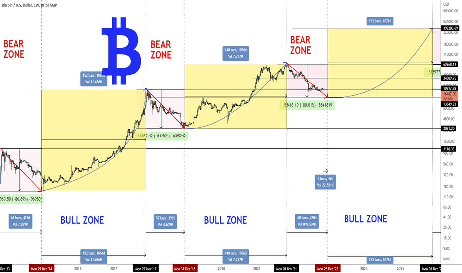 Bitcoin Trading trading cycle