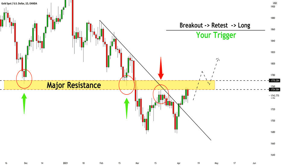 GOLD (XAUUSD): The ONLY THING You Need to BUY