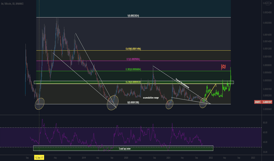 ZRXBTC
