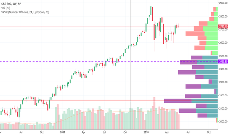 S & P Buy Limit 2450