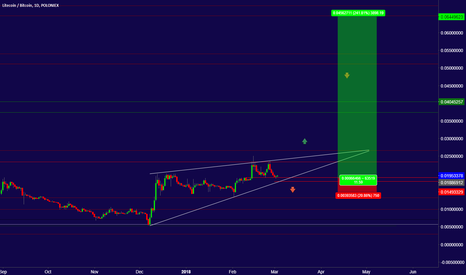 LTC Change Your Way