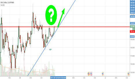 BCH breakout in next minutes?