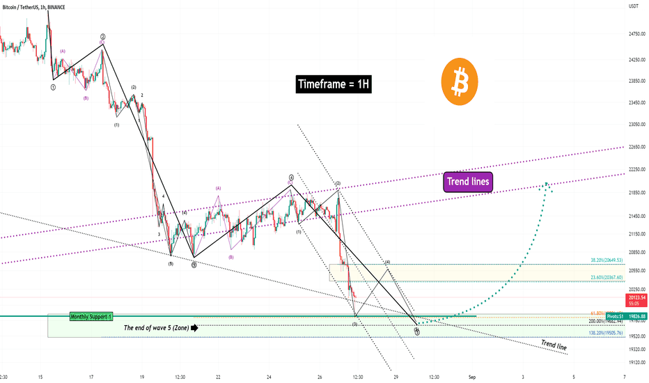 Bitcoin Analyze (Short Term, Timeframe 1H)!!!⏰