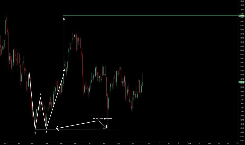 Gold Untergeordnete W Formation