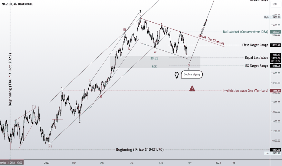 Double Zigzag ? Wave 4!!!!!