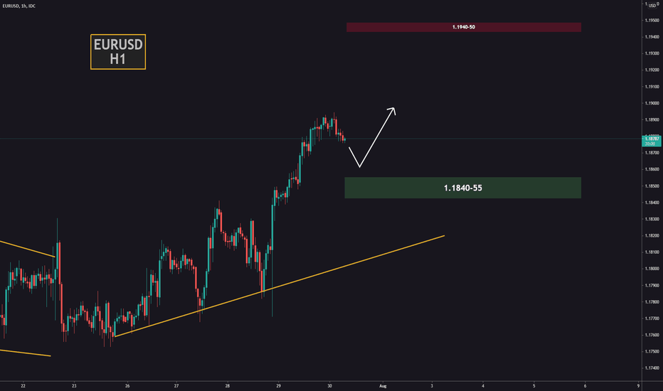 EURUSD. The rise continues!