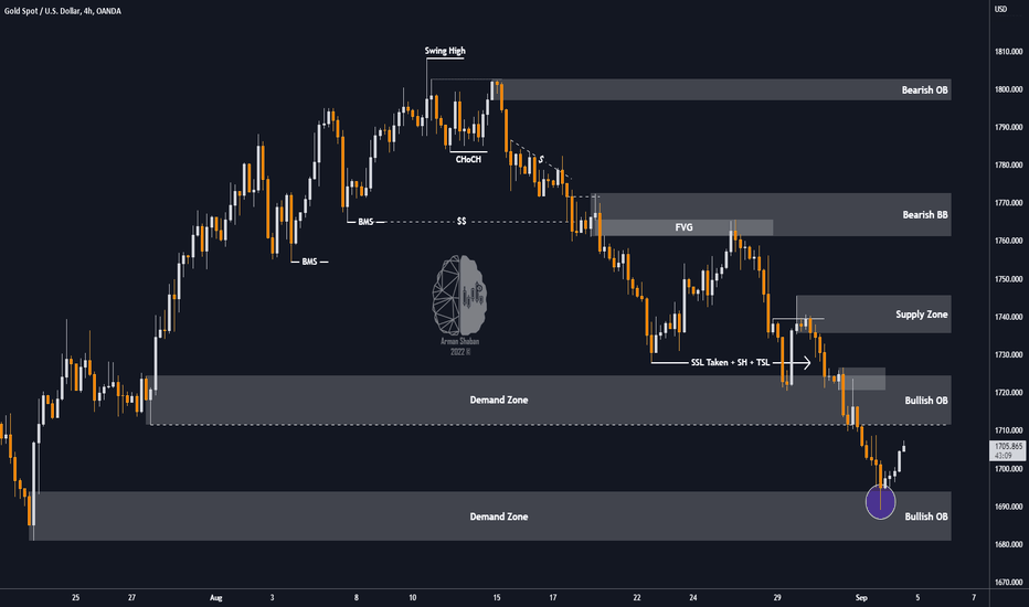 XAUUSD 4H TA : 09.02.22 : Please Read The Caption