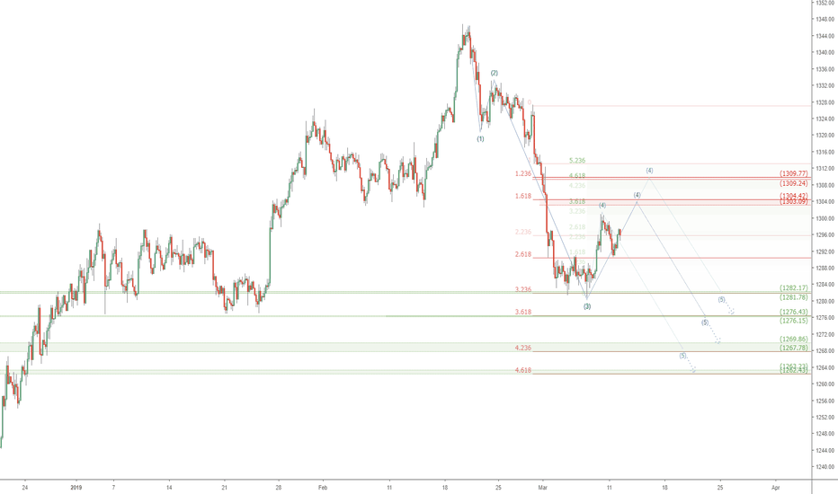 XAUUSD retrace UpDate: Gold has one small Leg down then UP ?
