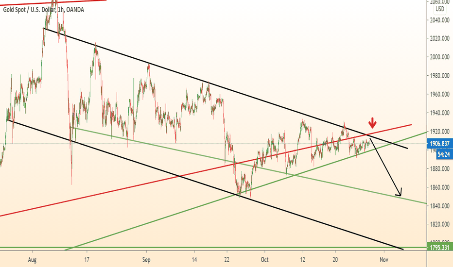 GOLD in falling channel